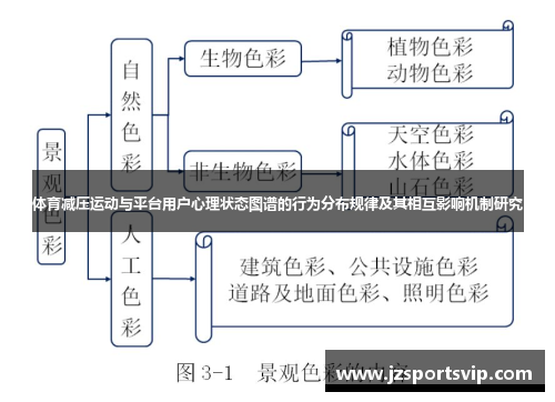 体育减压运动与平台用户心理状态图谱的行为分布规律及其相互影响机制研究