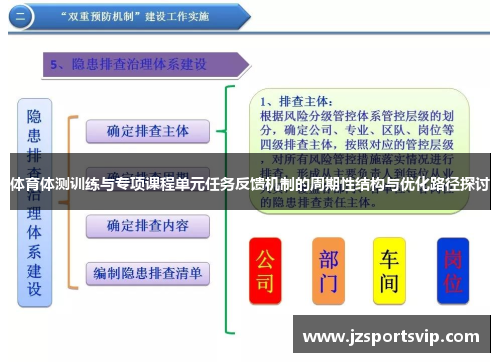 体育体测训练与专项课程单元任务反馈机制的周期性结构与优化路径探讨