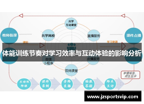 体能训练节奏对学习效率与互动体验的影响分析