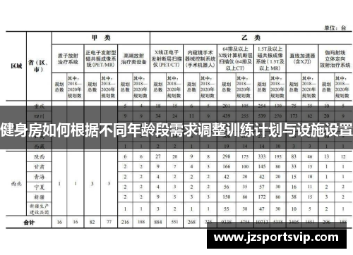 健身房如何根据不同年龄段需求调整训练计划与设施设置